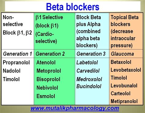 non selective b1 blockers